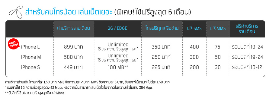 iPhone 4S [ค่ายไหนดี?] สรุป Promotion และราคาพร้อมแพ็คเกจล่าสุดจากทั้ง ...