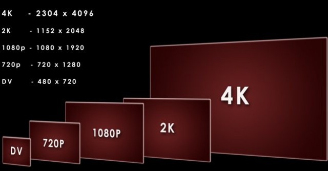 ทำความรู้จักวีดีโอความละเอียด 4K จากกล้อง iPhone 6s, 6s Plus