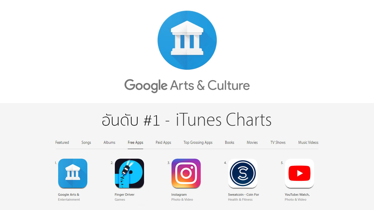 Google Arts & Culture  แอปสำรวจพิพิธภัณฑ์และสถานที่ท่องเที่ยวที่กำลังมาแรงเป็นอันดับ #1 ในขณะนี้