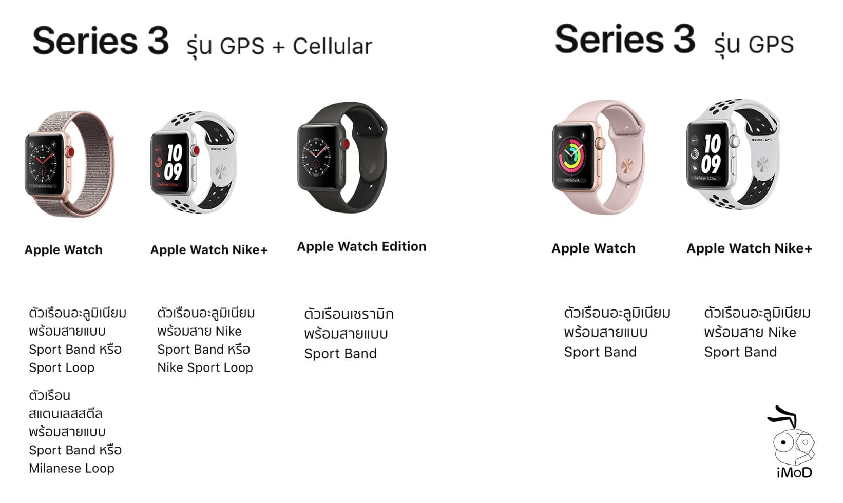 Разница эпл вотчей. Apple watch Series 3 GPS Cellular. АПЛ вотч 3 и 4 разница. Apple watch Series 8 (GPS+ Cellular), 45 мм. Apple watch Ultra GPS Cellular.