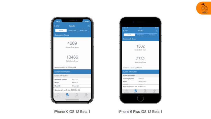 Geekbench Pro 6.2.2 for iphone instal