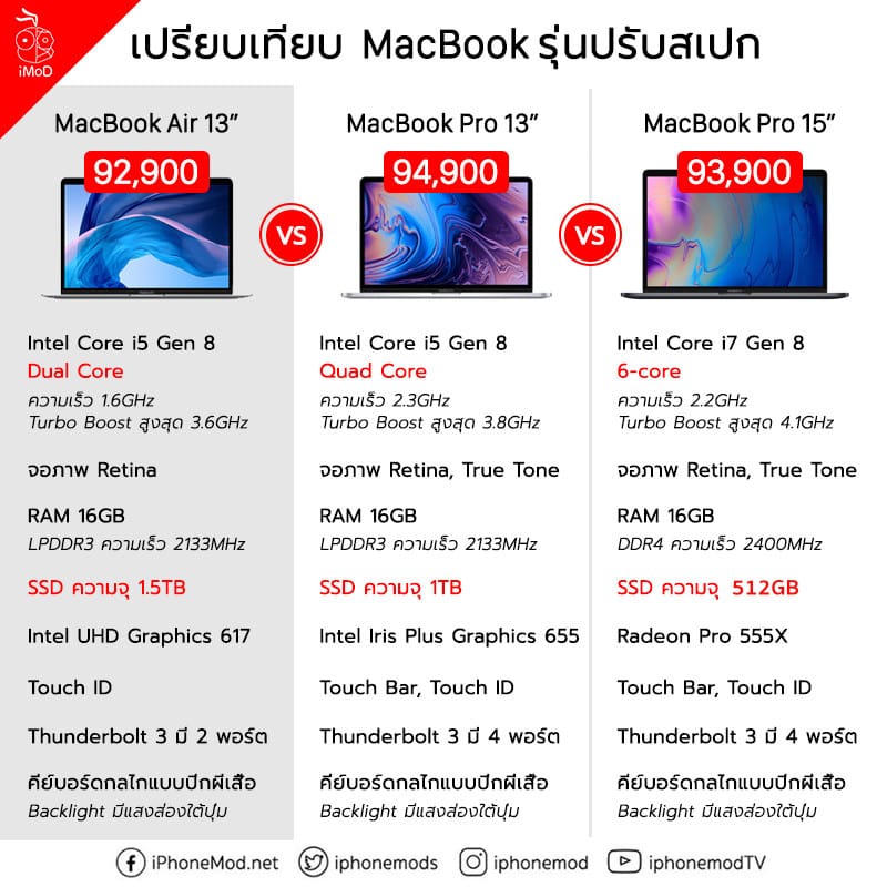 MacBook Air 13 นิ้ว สเปกแรงสุด เทียบกับ MacBook Pro 13, 15 นิ้ว รุ่นไหน