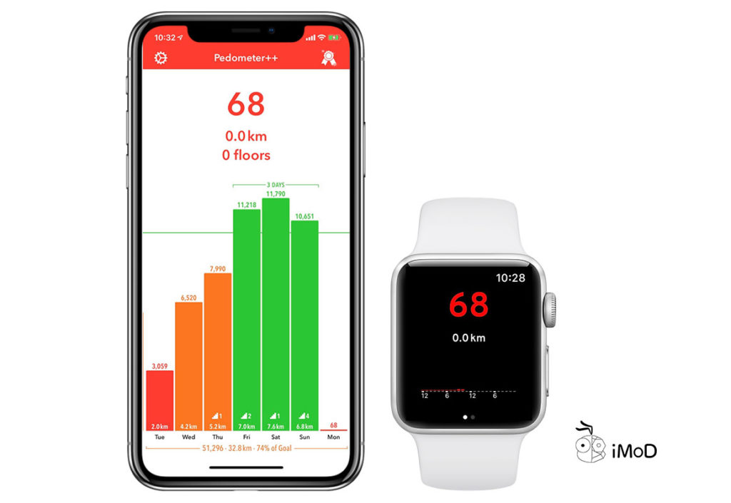 how-to-track-your-steps-with-an-apple-watch-apple-watch-apple-watch