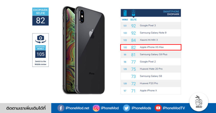 DxOMark \u0e43\u0e2b\u0e49\u0e04\u0e30\u0e41\u0e19\u0e19 iPhone XS Max \u0e40\u0e1b\u0e47\u0e19\u0e2d\u0e31\u0e19\u0e14\u0e31\u0e1a 4 \u0e02\u0e2d\u0e07 Smartphone \u0e17\u0e35\u0e48\u0e21\u0e35\u0e01\u0e25\u0e49\u0e2d\u0e07 ...