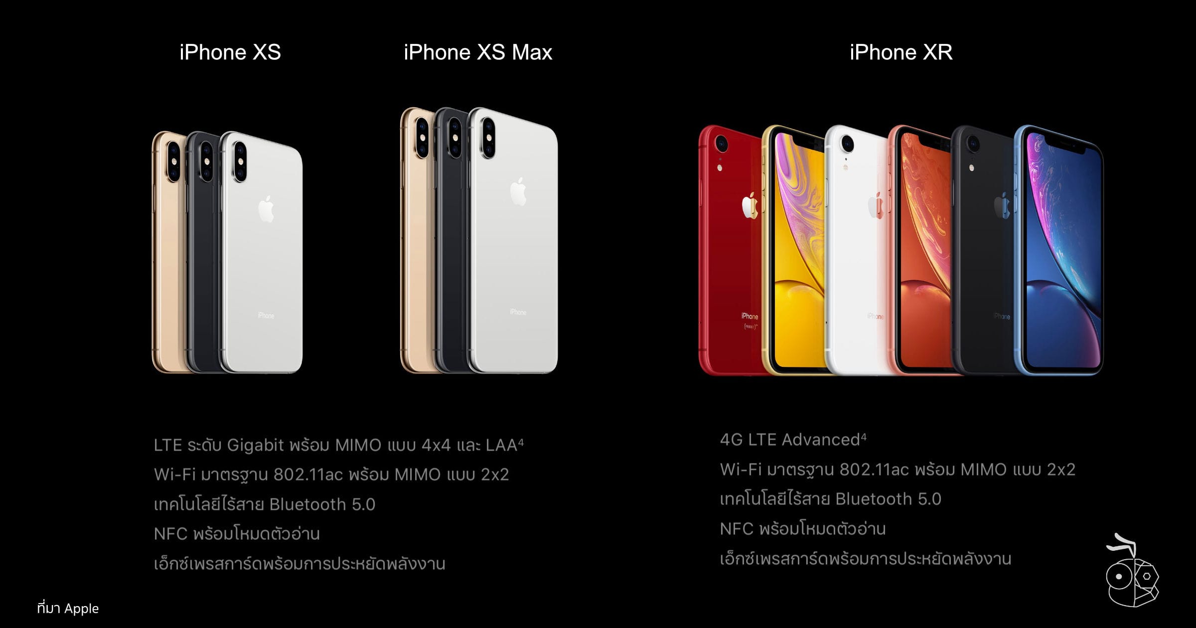 Цены на iphone xr после презентации 2019