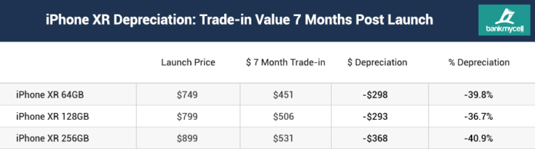 s10 resale value