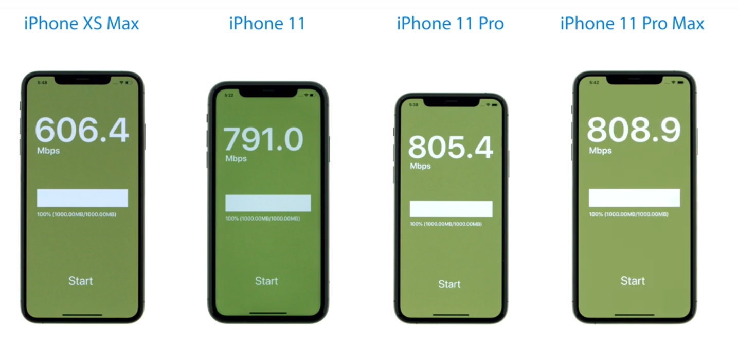 Iphone pro максимум. Скорость WIFI iphone. Wi Fi iphone 11. Айфон 11 характеристики диагональ экрана. Максимальная скорость WIFI В айфон 13.