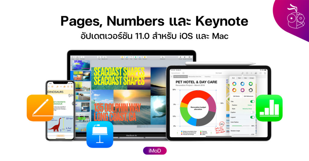 how much is keynote for mac