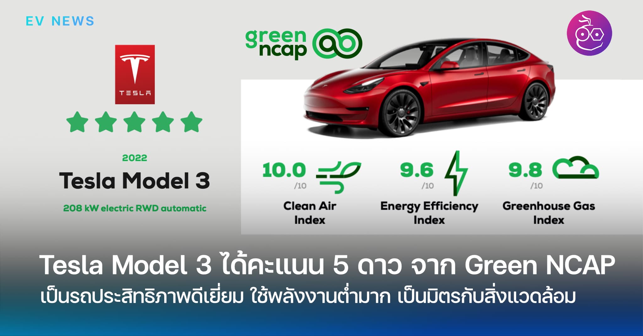 Green deals deal tesla