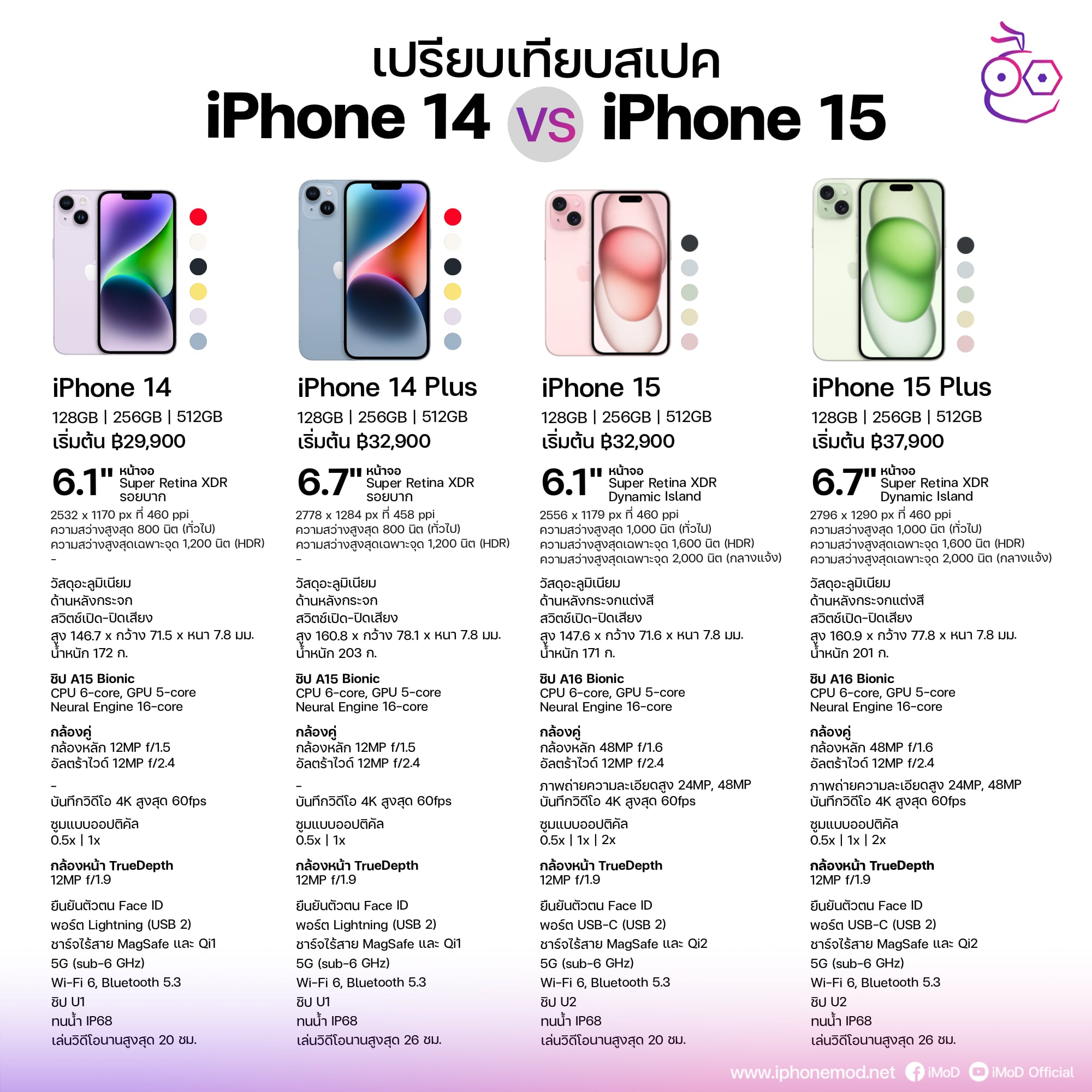 เปรียบเทียบสเปค Iphone 14 Series กับ Iphone 15 Series มีจุดไหนต่างบ้าง 9994